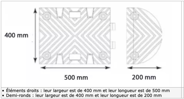 dimensions ralentisseur 70 mm